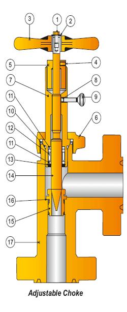 Adjustable & Positive Chokes (H2)