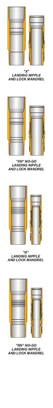 Landing Nipples & Lock Mandrels