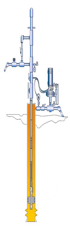 Plunger Lift & Controllers