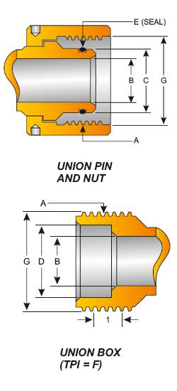 Quick Unions & Injection Subs