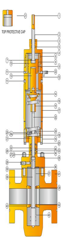 Surface Safety Valve
