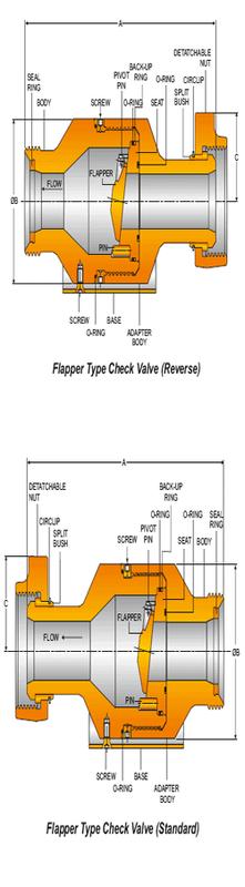 Test Bench & Calibration