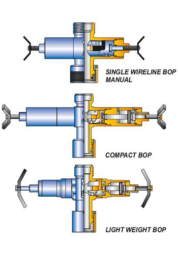 Wireline BOPs
